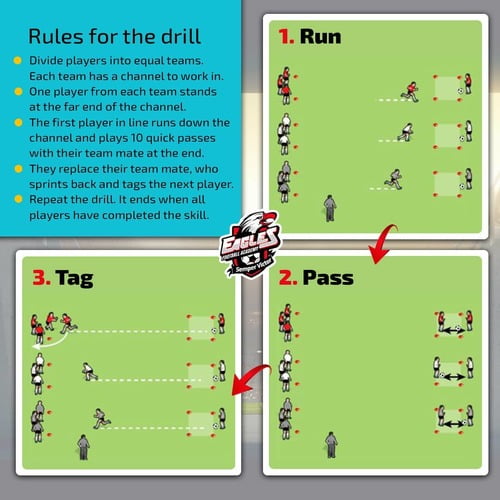 Fun Football Drill, Using Groups Of Players