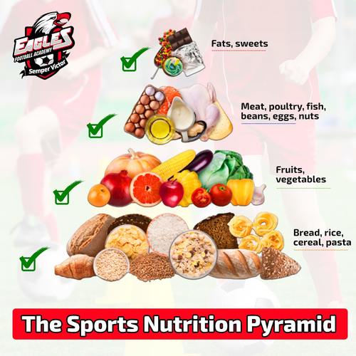 the-sports-nutrition-pyramid-in-one-photo